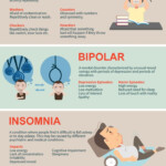 10 Psychological Disorders Explained Infographic In 2020 Psychology