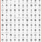 100 Caracteres Basicos Del Chino Escritura China Idioma Chino