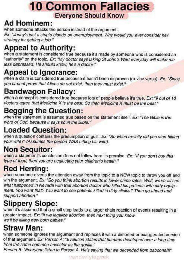 12 Common Fallacies Teaching Writing Essay Writing Ap Language And 