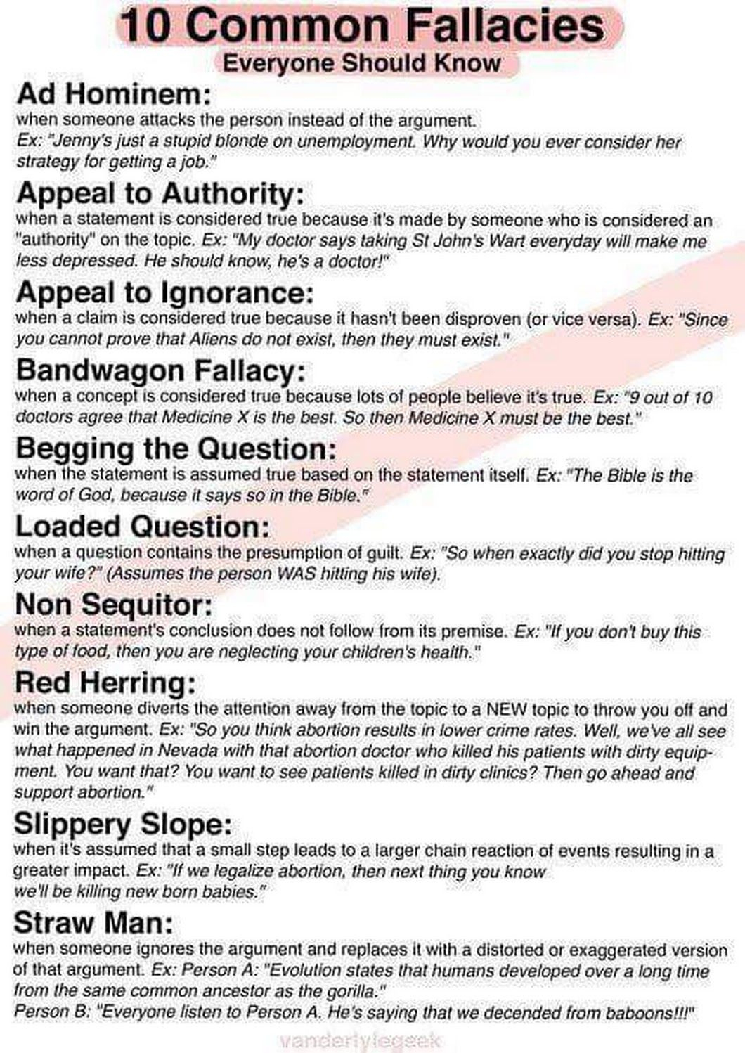 12 Common Fallacies Teaching Writing Essay Writing Ap Language And