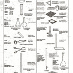 30 Lab Equipment Worksheet Answer Education Template