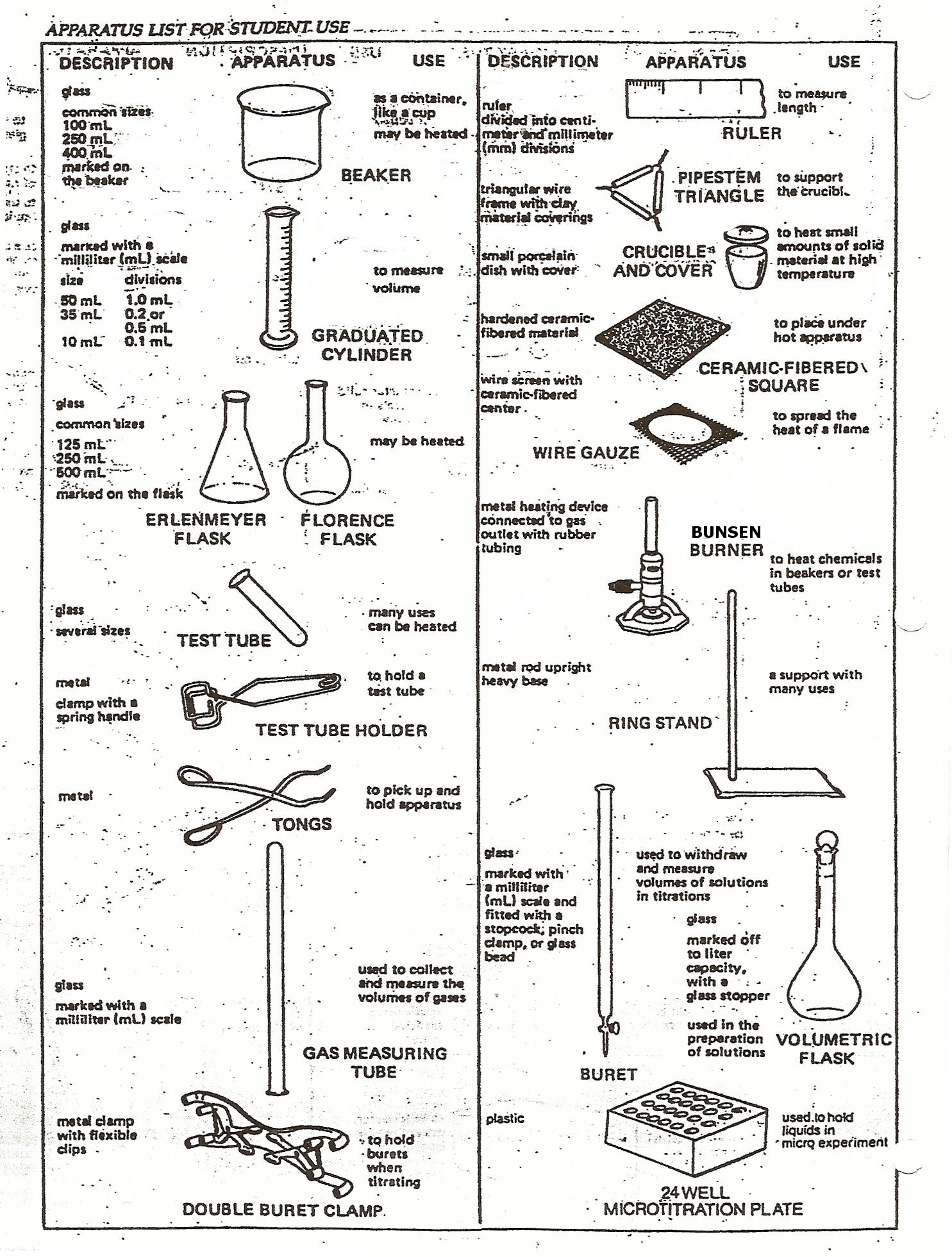 30 Lab Equipment Worksheet Answer Education Template