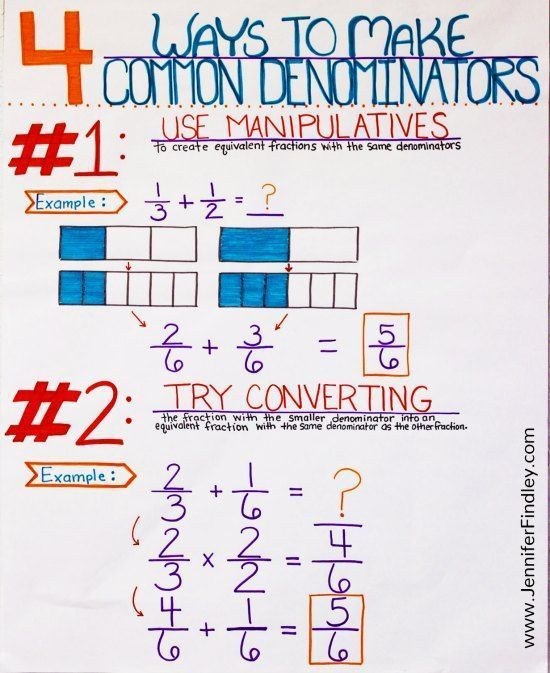 4 Ways To Teach Students To Make Common Denominators Math Fractions