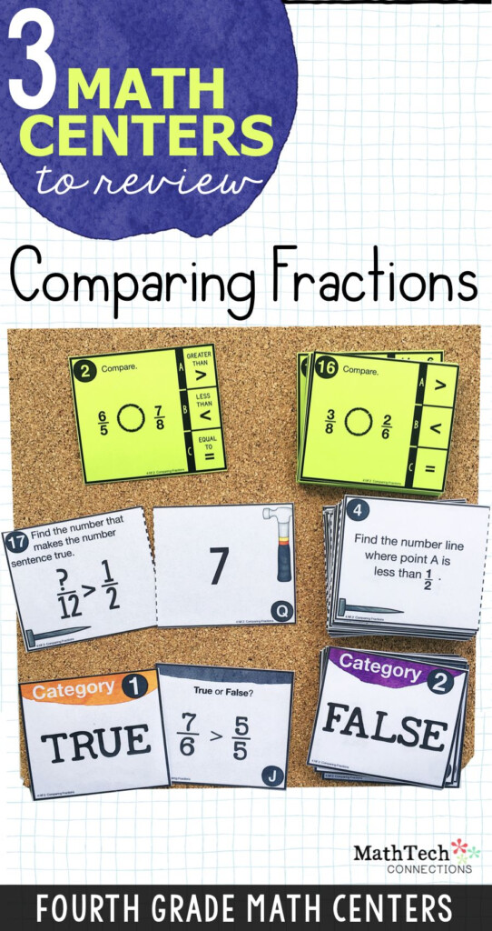 4th Grade Comparing Fractions Math Centers 4th Grade Math Task Cards 