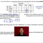 6 Photos Algebra 1 Two Way Frequency Tables Worksheet Answers And View