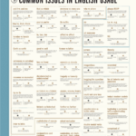 A Prescriptivist s Guide To Common Issues In English Usage Pop Chart