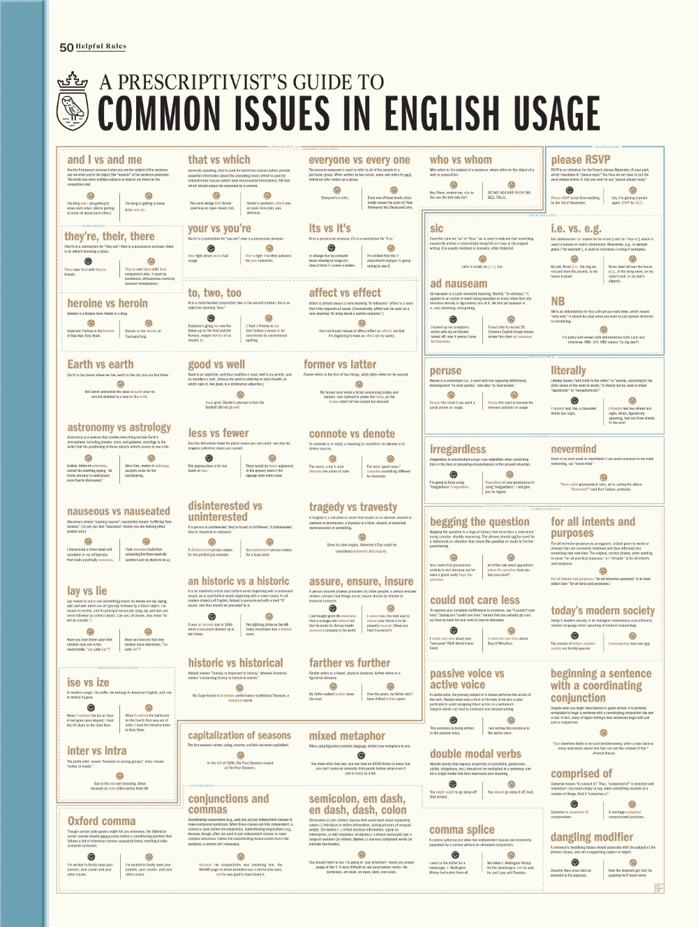 A Prescriptivist s Guide To Common Issues In English Usage Pop Chart