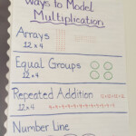 As We Began A Unit On Multiplication We Needed To Review Ways To Model