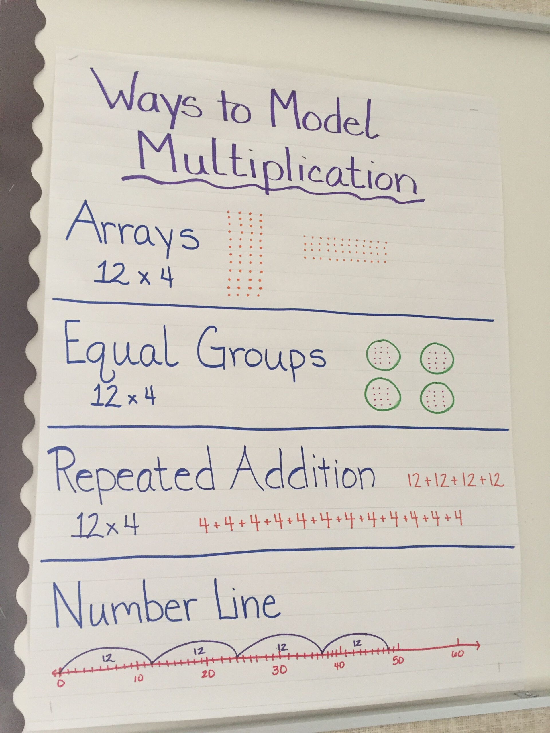 As We Began A Unit On Multiplication We Needed To Review Ways To Model 