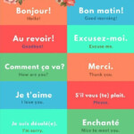 Basic French Lessons Foreign Language Apprendre Le Francais Debutant