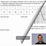 Checkpoint Features Of Functions Algebra 1 Math Worksheets Free