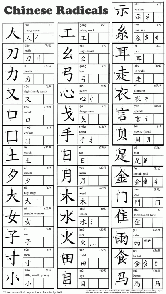 Chinese Worksheets Ling Ling Chinese