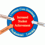 Common Core Curriculum Standards Are Being Upheld Youth On Race