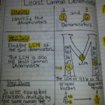 Common Denominator 4th Grade