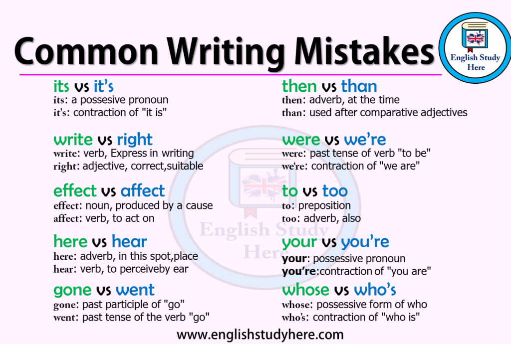 Common Writing Mistakes In English English Study English Writing 