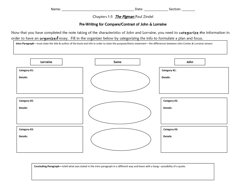 Compare And Contrast Graphic Organizer Weavingaweb