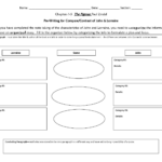 Compare And Contrast Graphic Organizer Weavingaweb