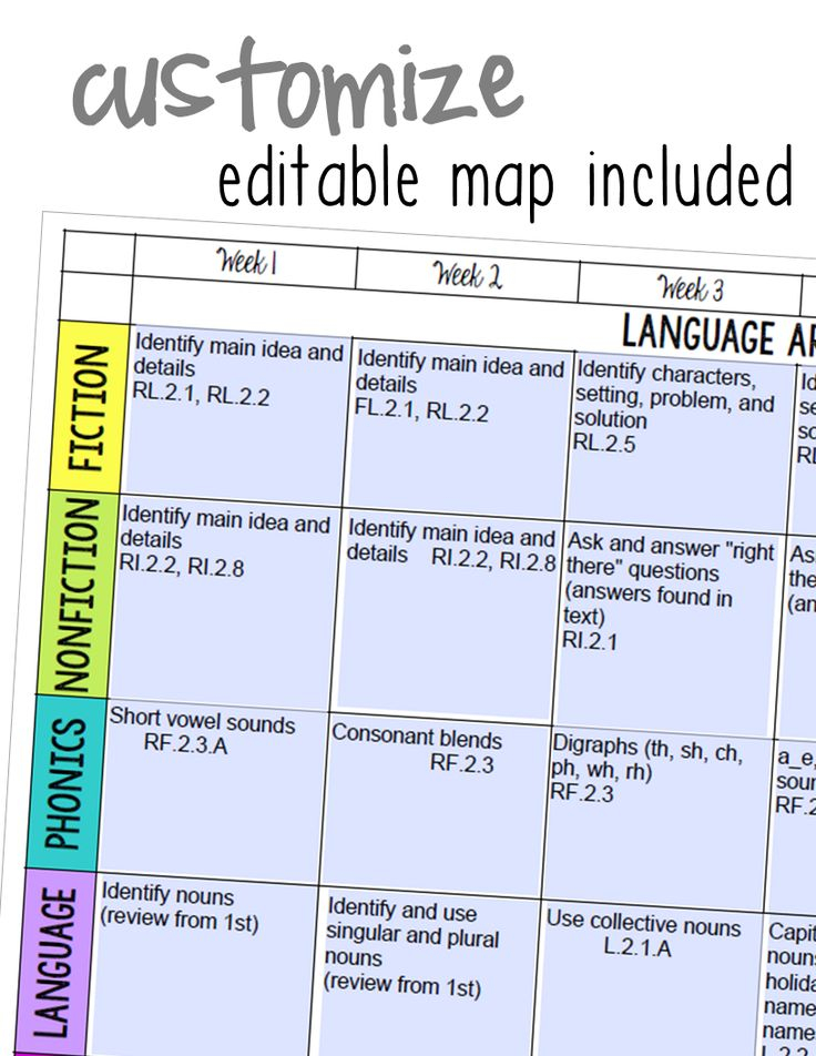 Curriculum Map LA 2nd Curriculum Mapping Common Core Curriculum 