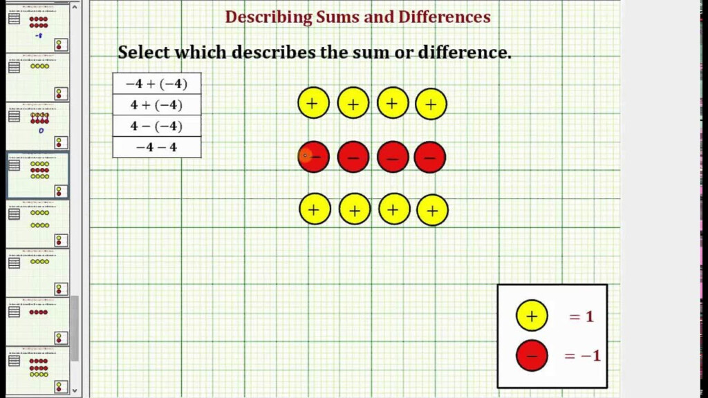 Describir Sumas Y Diferencias De Enteros Common Core Math 7 8 Ex 19 