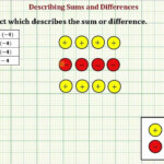 Describir Sumas Y Diferencias De Enteros Common Core Math 7 8 Ex 19