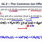 Dilution And The Common Ion Effect Lessons Blendspace