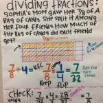 Dividing Fractions Word Problem Fifth Grade Common Core Anchor Chart
