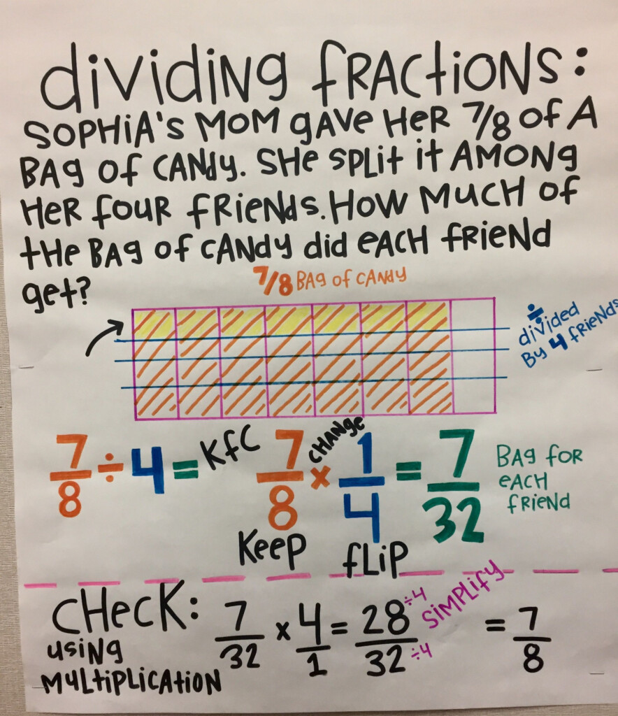 Dividing Fractions Word Problem Fifth Grade Common Core Anchor Chart 