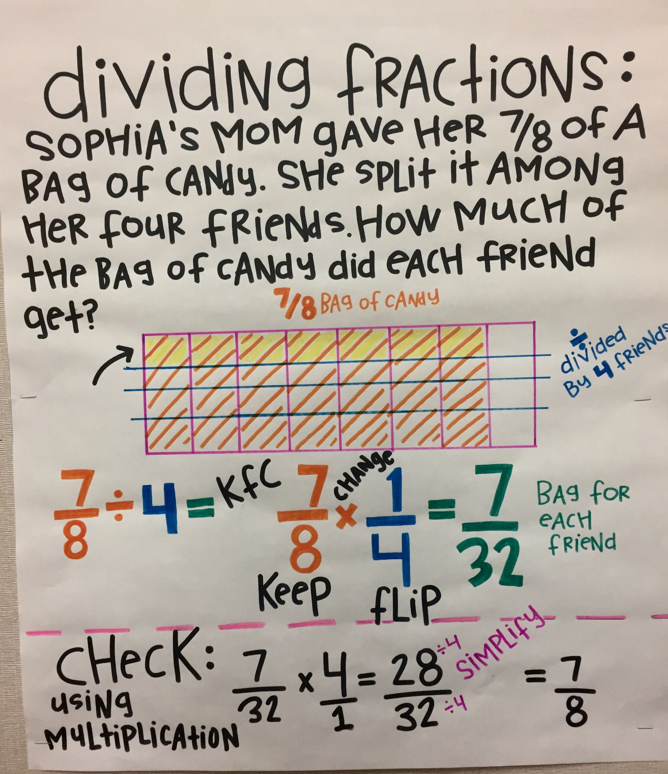 Dividing Fractions Word Problem Fifth Grade Common Core Anchor Chart
