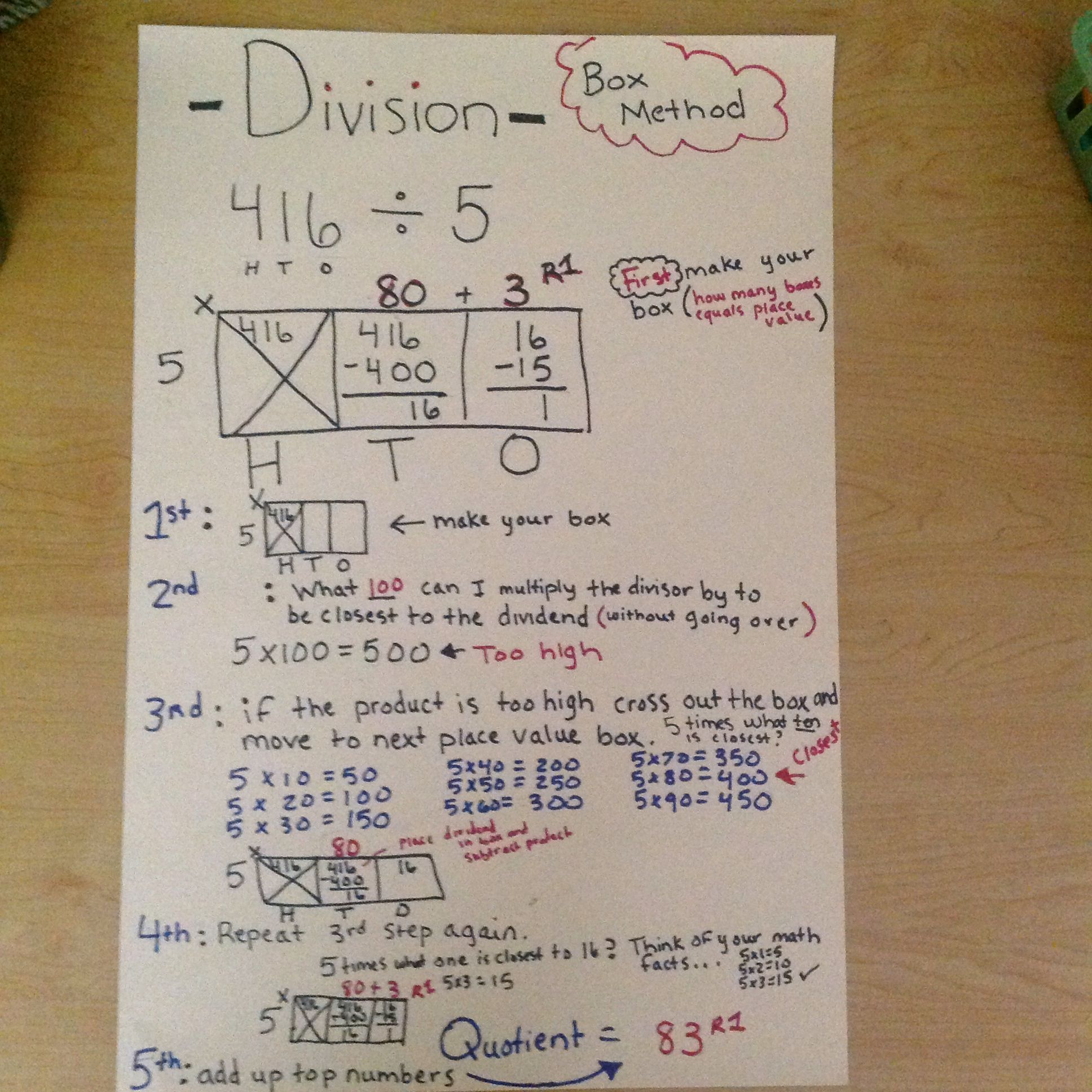 Division Box Method Common Core 4th Grade My Attempt To Try And 