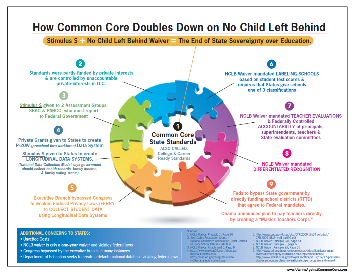 Education Committee Hearing On Common Core Utahns Against Common Core