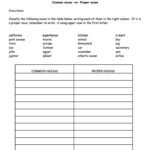 Exercise On Common Noun And Proper Noun Common And