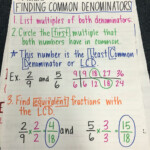 Finding Common Denominators Anchor Math Lessons Studying Math