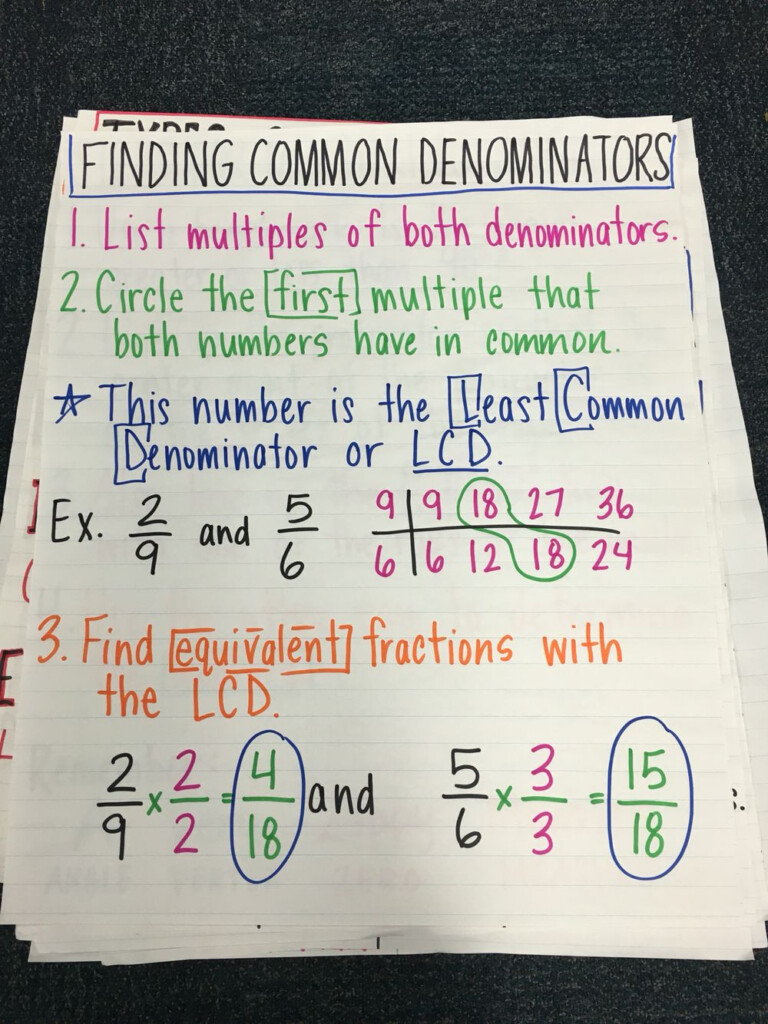 Finding Common Denominators Anchor Math Lessons Studying Math 