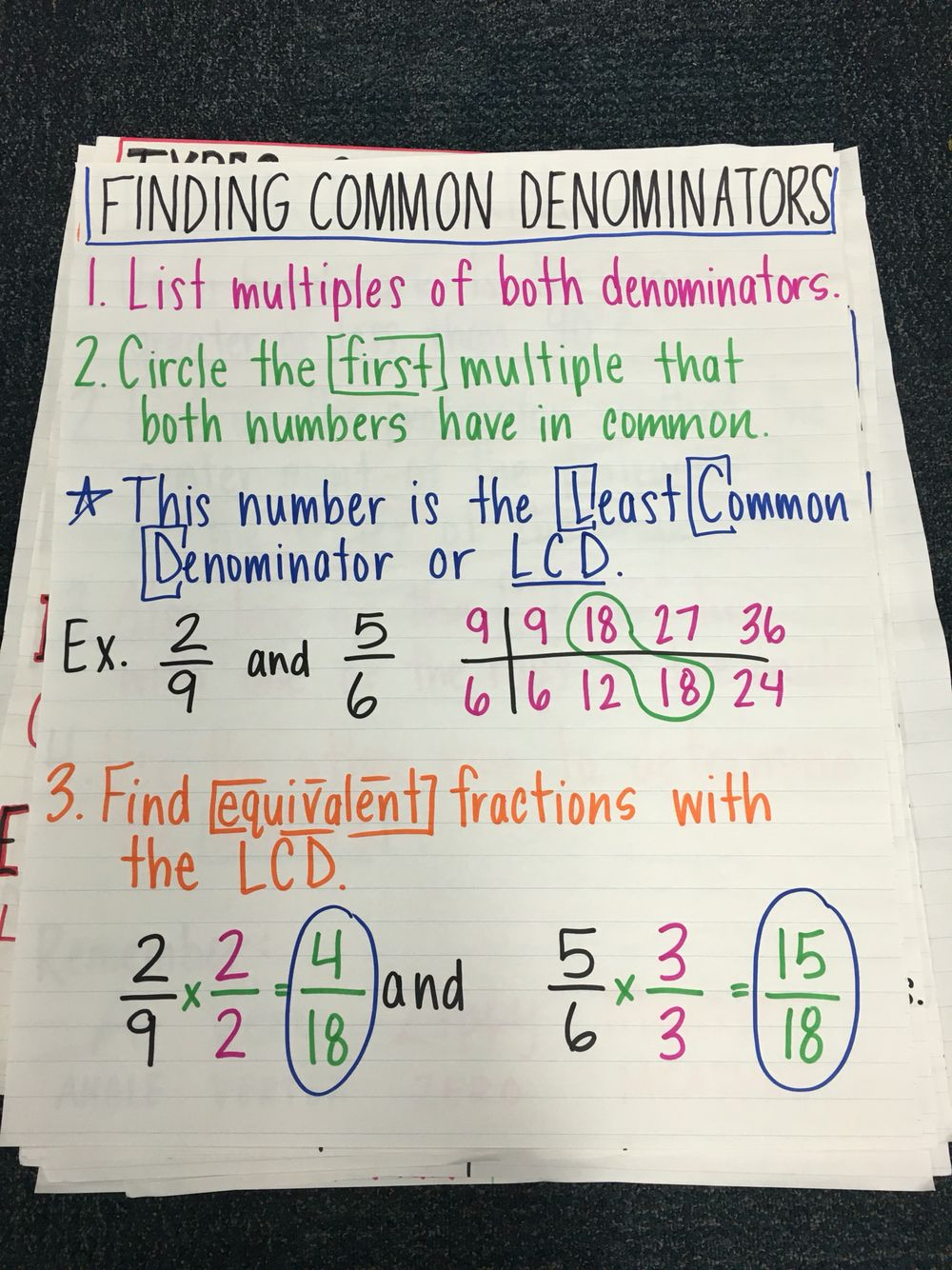 Finding Common Denominators Anchor Math Lessons Studying Math 