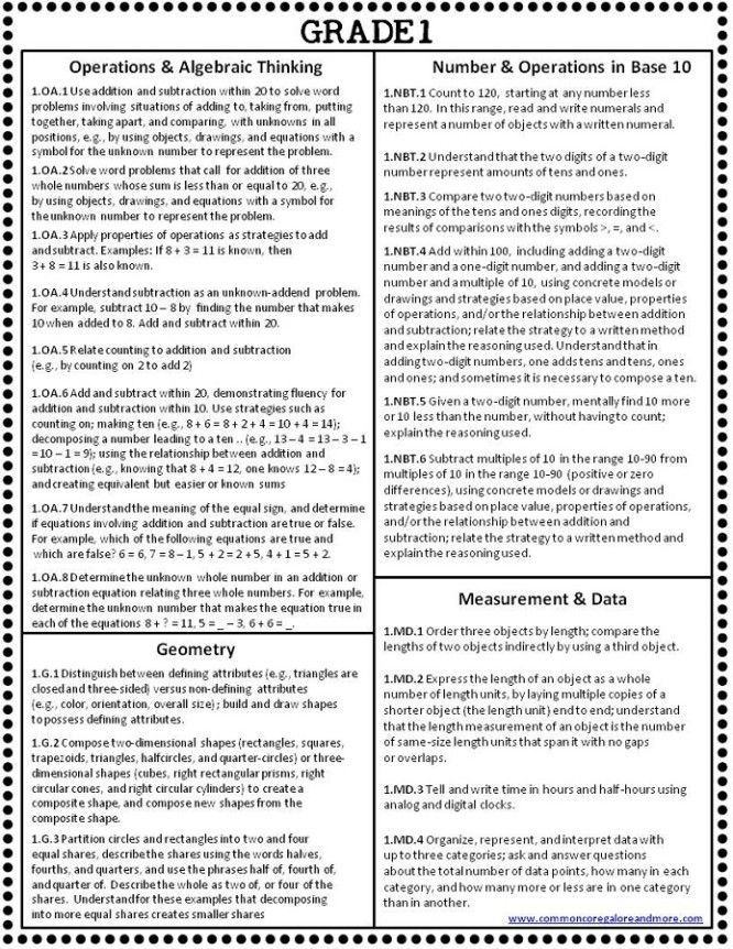 First Grade Common Core Math Standards To Printable Common Core Math