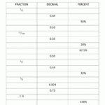 Fraction Decimal Percent Conversion Worksheet Converting Between