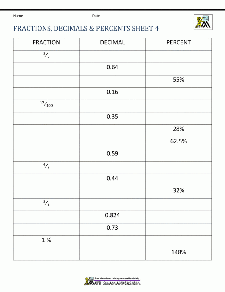 Fraction Decimal Percent Conversion Worksheet Converting Between 