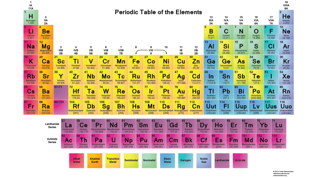 Free Periodic Table Wallpaper