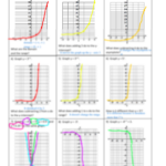 Graphing Exponential Functions Worksheet