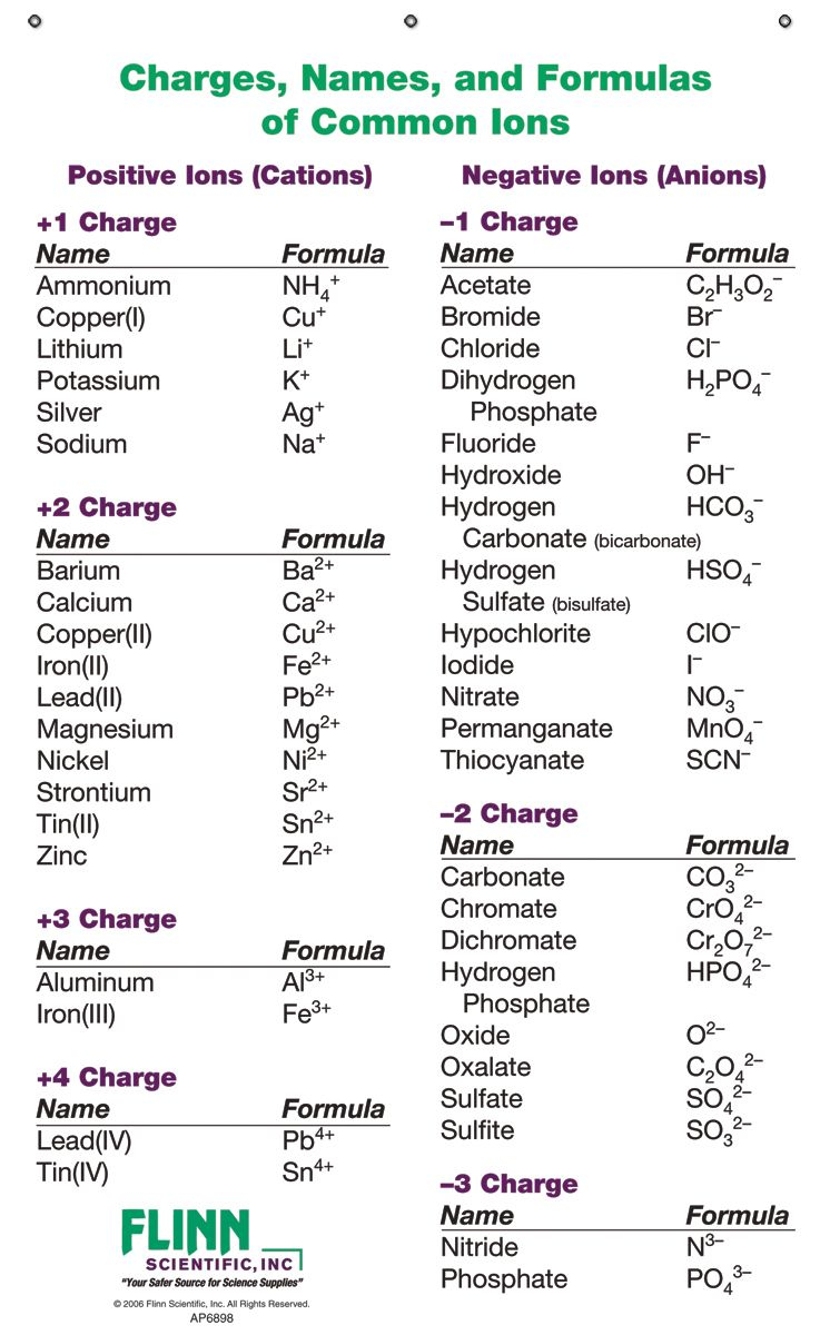 Ion Names Formulas And Charges Chart Notebook Size Pad Of 30 