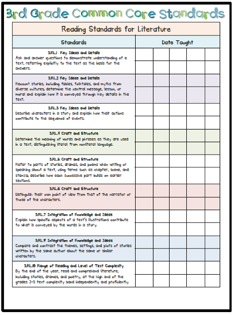 Language Arts Common Core Assessments Common Core Standards Checklist