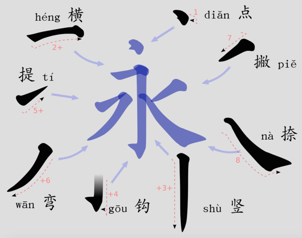 Mandarin Month How Important Is Stroke Order When Learning Chinese 