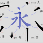 Mandarin Month How Important Is Stroke Order When Learning Chinese