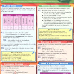 Math Common Core State Standards 4th Grade Quick Study Bar Charts