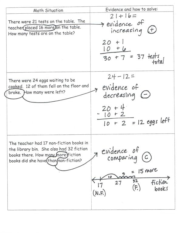 Math Problems Common Core 5th Common Core Curriculum Common Core 