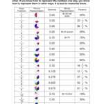 Math RESOURCES And Reference Guide Mrs Carlson Math Fractions