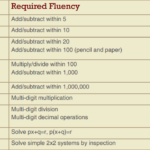 Mrs Schlichter s Math Blog Math Fluency