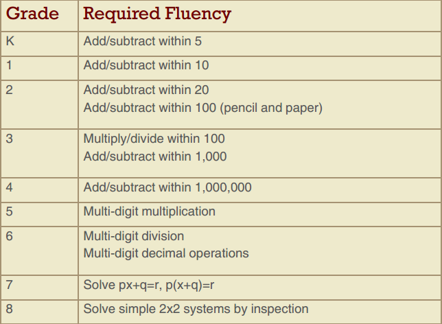 Mrs Schlichter s Math Blog Math Fluency