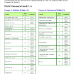 New 991 First Grade Common Core Math Worksheets Pdf New 991 First