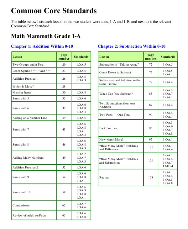 New 991 First Grade Common Core Math Worksheets Pdf New 991 First 